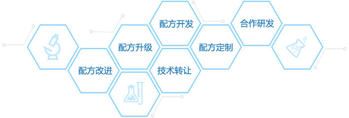 配方開發(fā)與技術(shù)轉(zhuǎn)讓 創(chuàng)新驅(qū)動下的產(chǎn)業(yè)協(xié)同與價(jià)值實(shí)現(xiàn)